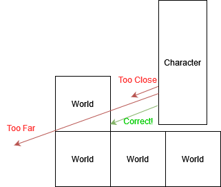 Binary search collision detection