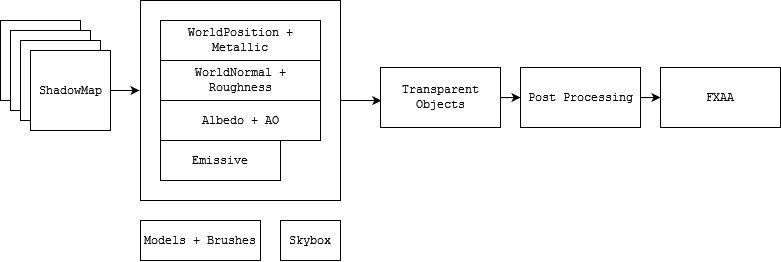 Rendering Pipeline